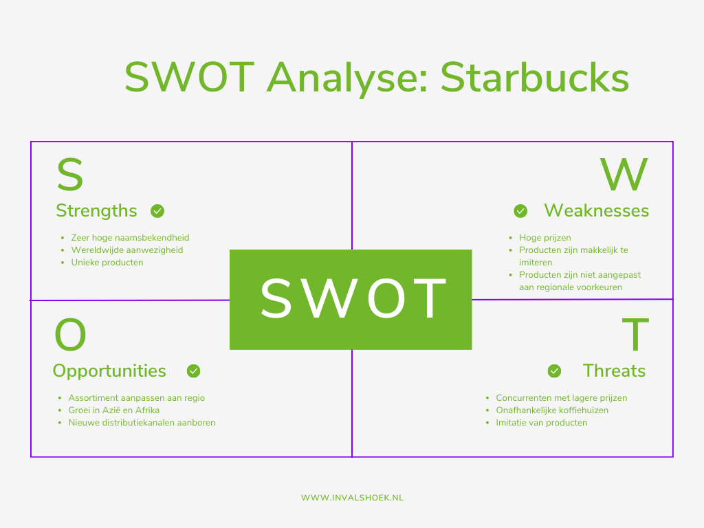 SWOT Analyse: Wat Het Is En Hoe Je Er Een Maakt - Invalshoek